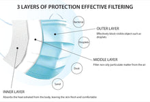 Load image into Gallery viewer, Dr.Mask - 3 PLY Surgical Face Mask Box