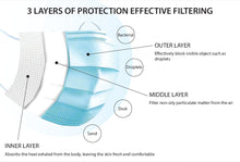 Load image into Gallery viewer, Dr.Mask - 3 PLY Surgical Face Mask

