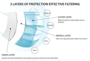 Dr.Mask - 3 PLY Surgical Face Mask